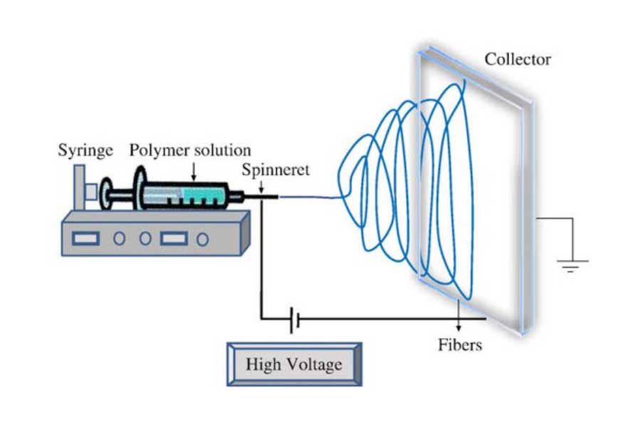 Nanofibers ESPIN NANOTECH